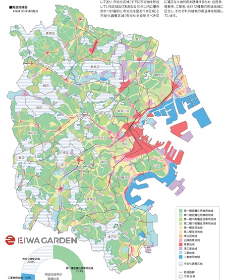 用途地域