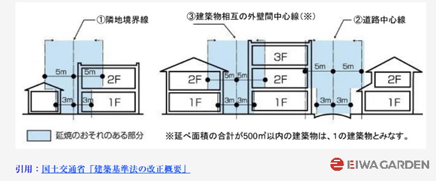 延焼ライン